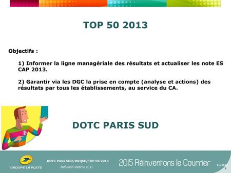 TOP 50 2013 Objectifs : 1) Informer la ligne managériale des résultats et actualiser les note ES CAP 2013. 2) Garantir via les DGC la prise en compte.