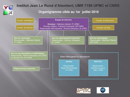 Institut Jean Le Rond d’Alembert, UMR 7190 UPMC et CNRS