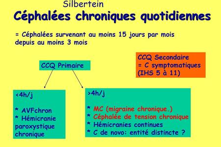 Céphalées chroniques quotidiennes