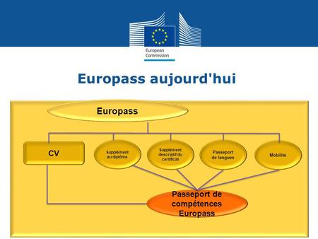 Supplément descriptif du certificat Passeport de compétences Europass