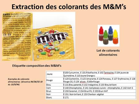 Extraction des colorants des M&M’s