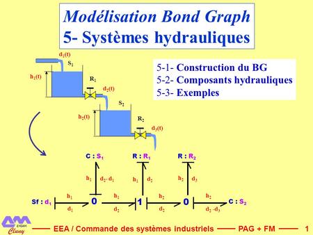 Modélisation Bond Graph 5- Systèmes hydrauliques