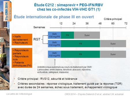 La Lettre de linfectiologue Étude C212 : simeprevir + PEG-IFN/RBV chez les co-infectés VIH-VHC GT1 (1) Critère principal : RVS12, sécurité et tolérance.