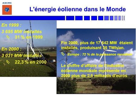 L'énergie éolienne dans le Monde