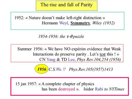 The rise and fall of Parity 1952: « Nature doesnt make left-right distinction » Hermann Weyl, Symmetry, Wiley (1952) Summer 1956: « We have NO expérim.