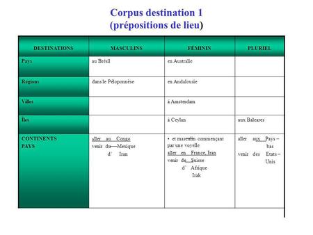 Corpus destination 1 (prépositions de lieu)