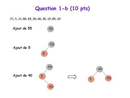 Question 1-b (10 pts) 55, 5, 40, 80, 65, 30, 60, 20, 15, 85, 10 55 5 Ajout de 55 Ajout de 5 55 5 40 55 5 Ajout de 40.