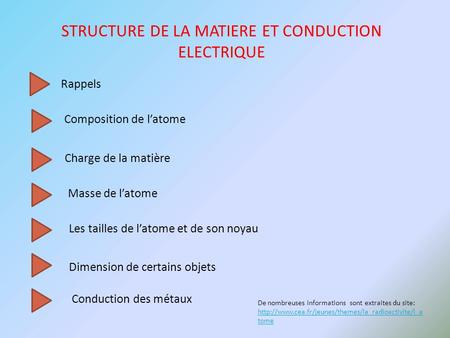 STRUCTURE DE LA MATIERE ET CONDUCTION ELECTRIQUE