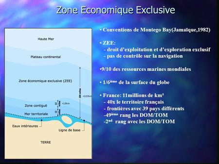 Zone Economique Exclusive