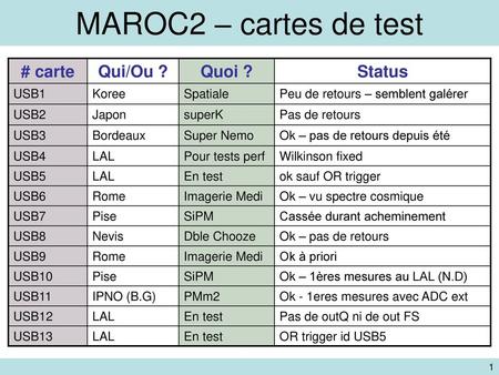 MAROC2 – cartes de test # carte Qui/Ou ? Quoi ? Status USB1 Koree