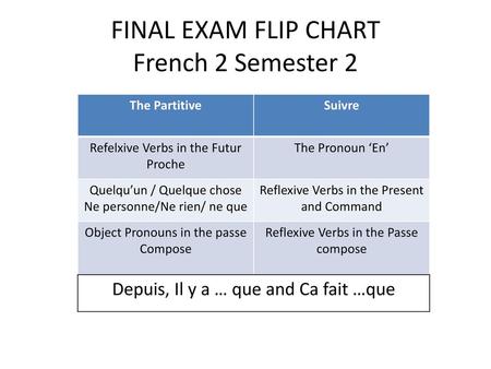 FINAL EXAM FLIP CHART French 2 Semester 2