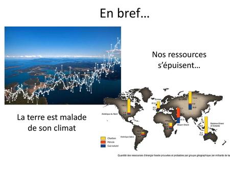 En bref… Nos ressources s’épuisent… La terre est malade de son climat.