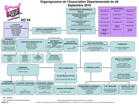 AD 44 Organigramme de l’Association Départementale du 44