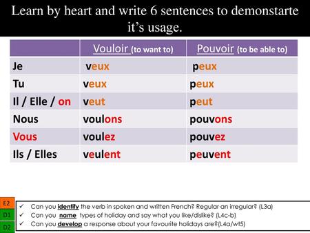 Learn by heart and write 6 sentences to demonstarte it’s usage.