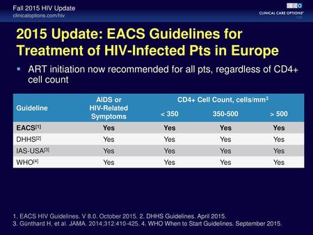 AIDS or HIV-Related Symptoms CD4+ Cell Count, cells/mm3