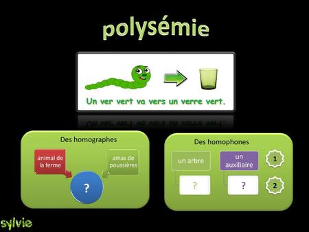 Polysémie La polysémie Des homographes Des homophones 1 ? ? 2.