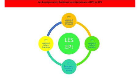 Les Enseignements Pratiques Interdisciplinaires (EPI) en EPS