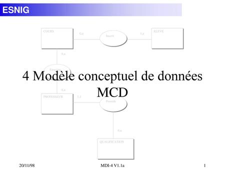 4 Modèle conceptuel de données MCD