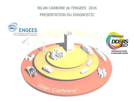 BILAN CARBONE de l’ENGEES 2016 PRESENTATION DU DIAGNOSTIC