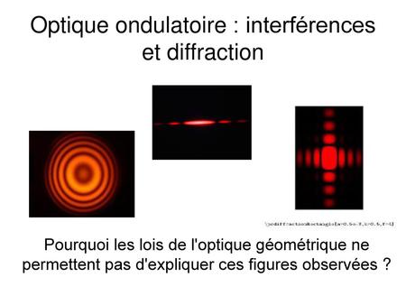 Optique ondulatoire : interférences et diffraction