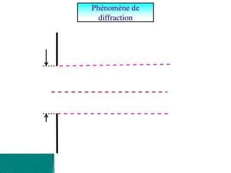 Phénomène de diffraction
