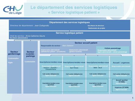 Le département des services logistiques « Service logistique patient »