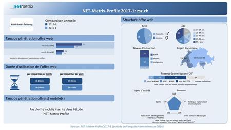 NET-Metrix-Profile : zsz.ch
