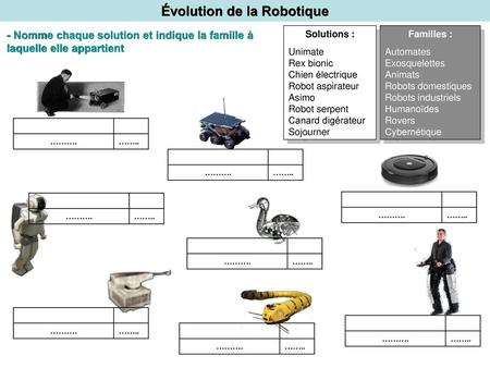 Évolution de la Robotique