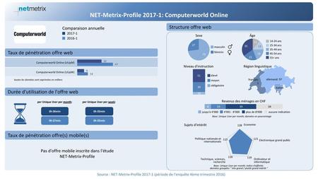 NET-Metrix-Profile : Computerworld Online