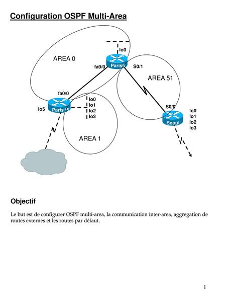 Configuration OSPF Multi-Area