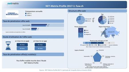 NET-Metrix-Profile : fuw.ch