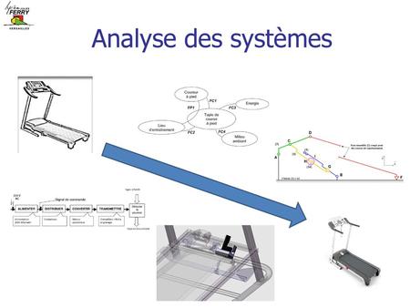 Analyse des systèmes.