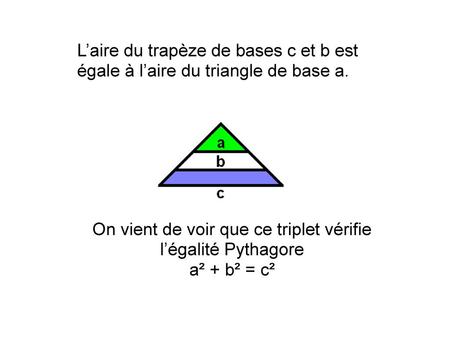 On vient de voir que ce triplet vérifie l’égalité Pythagore