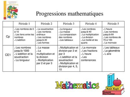 Progressions mathematiques