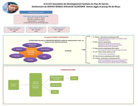 A.D.S.P.V Association de Développement Sanitaire du Pays de Vannes