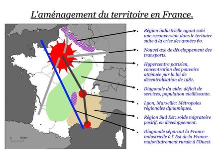 L'aménagement du territoire en France.