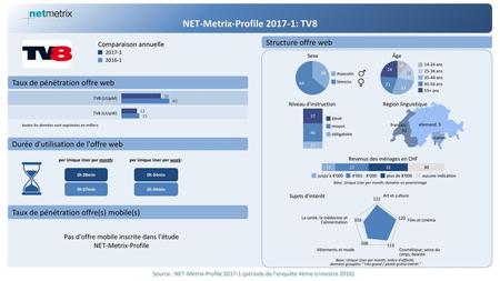 NET-Metrix-Profile : TV8