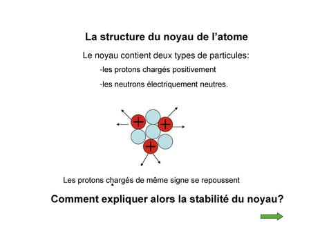 La structure du noyau de l’atome