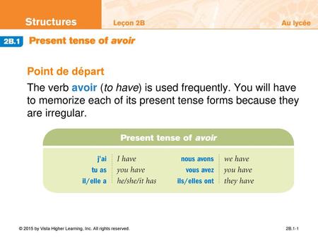 Point de départ The verb avoir (to have) is used frequently. You will have to memorize each of its present tense forms because they are irregular.