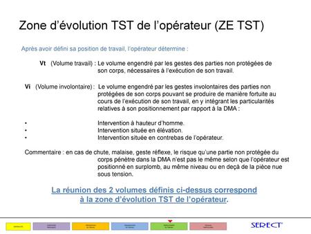 Zone d’évolution TST de l’opérateur (ZE TST)