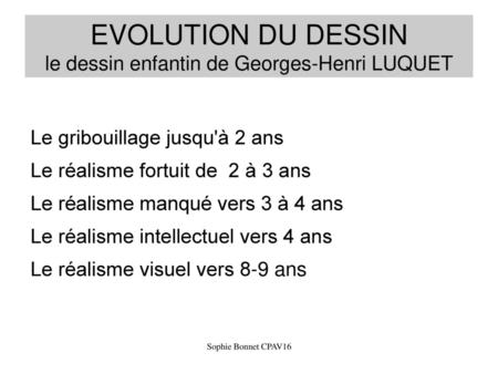 EVOLUTION DU DESSIN le dessin enfantin de Georges-Henri LUQUET