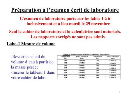 Préparation à l’examen écrit de laboratoire