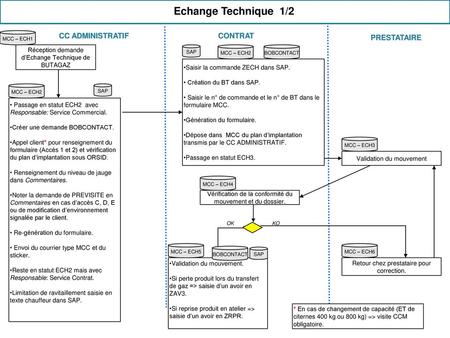 Echange Technique 1/2 CC ADMINISTRATIF CONTRAT PRESTATAIRE