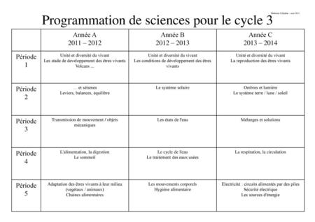 Programmation de sciences pour le cycle 3