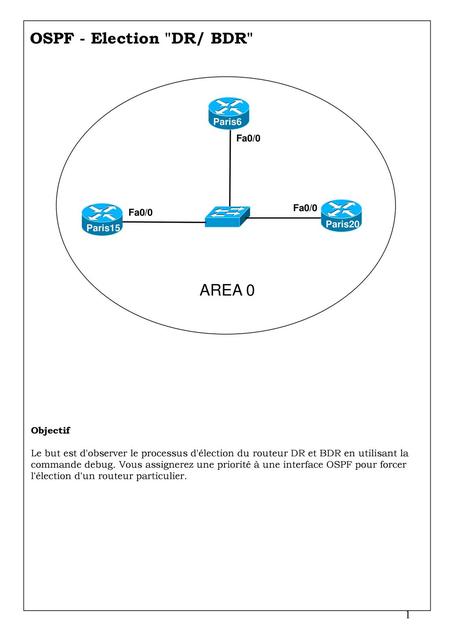 OSPF - Election DR/ BDR AREA 0 Paris6 Fa0/0 Fa0/0 Fa0/0 Paris20