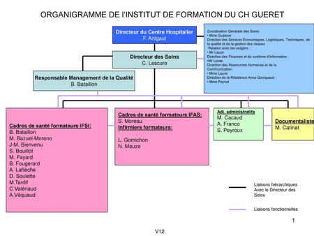 Directeur du Centre Hospitalier Responsable Management de la Qualité