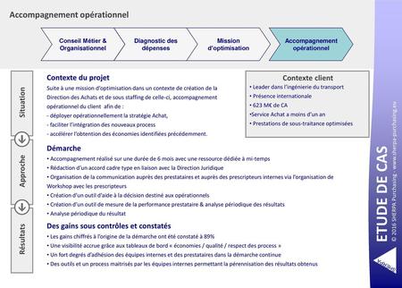 ETUDE DE CAS Accompagnement opérationnel Contexte du projet