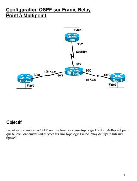 Configuration OSPF sur Frame Relay Point à Multipoint