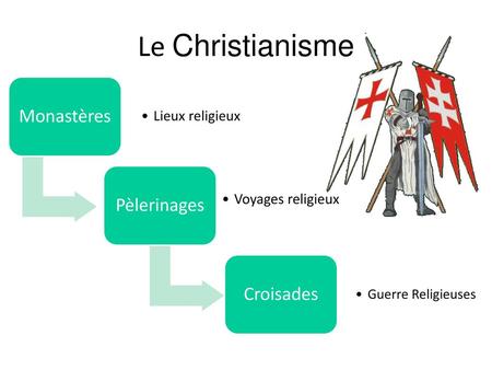 Le Christianisme Monastères Pèlerinages Croisades Lieux religieux
