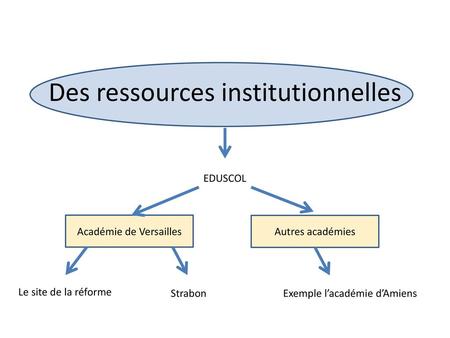 Des ressources institutionnelles